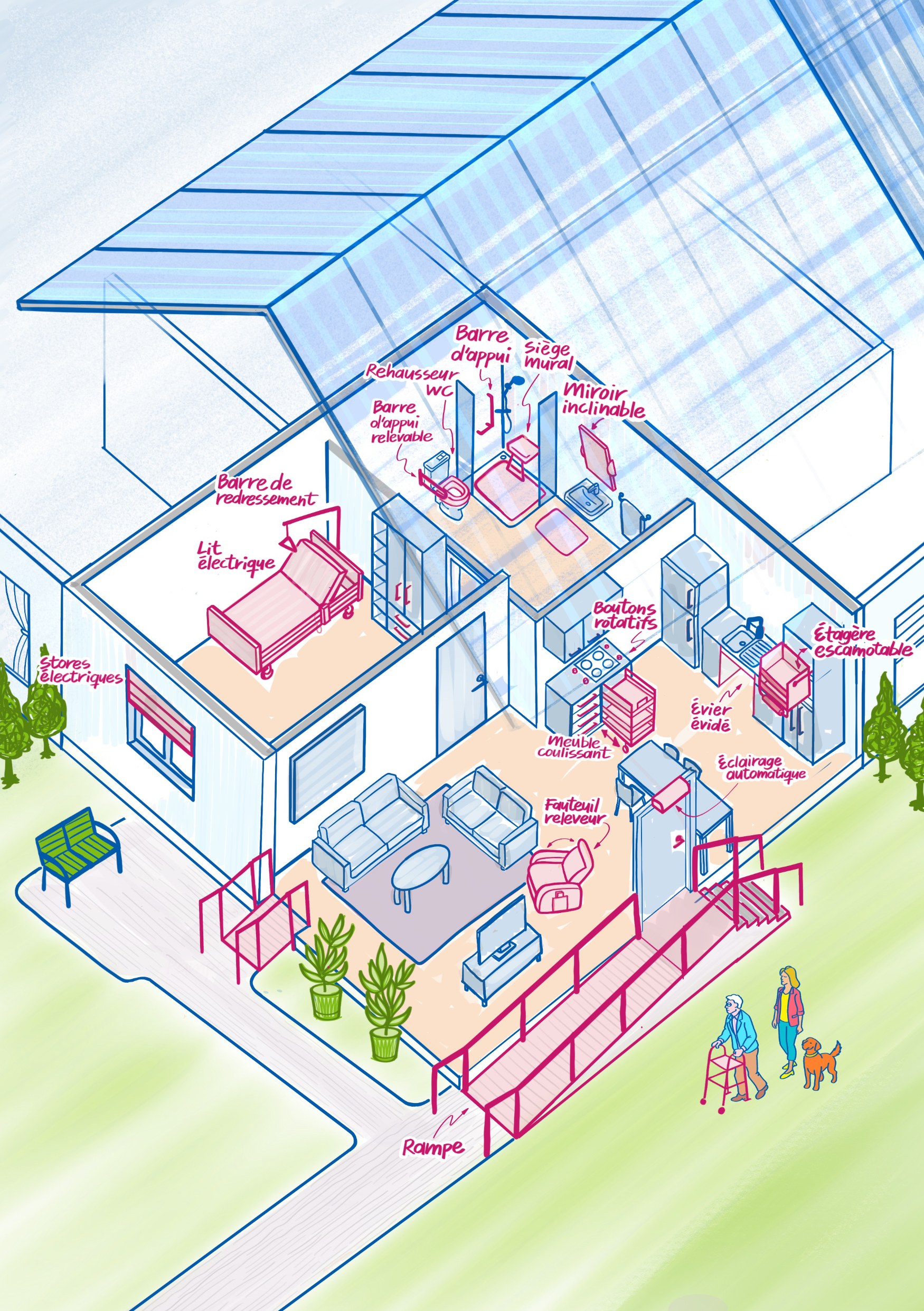Des ajustement simples peuvent faciliter la vie à domicilie. Illustration des aménagement possible dans un appartement.